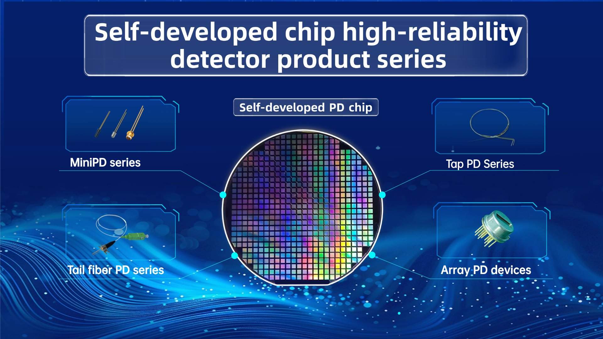 SAN-U Optronics: Self-developed chip mass production and sales of detection device series products reach a new high！